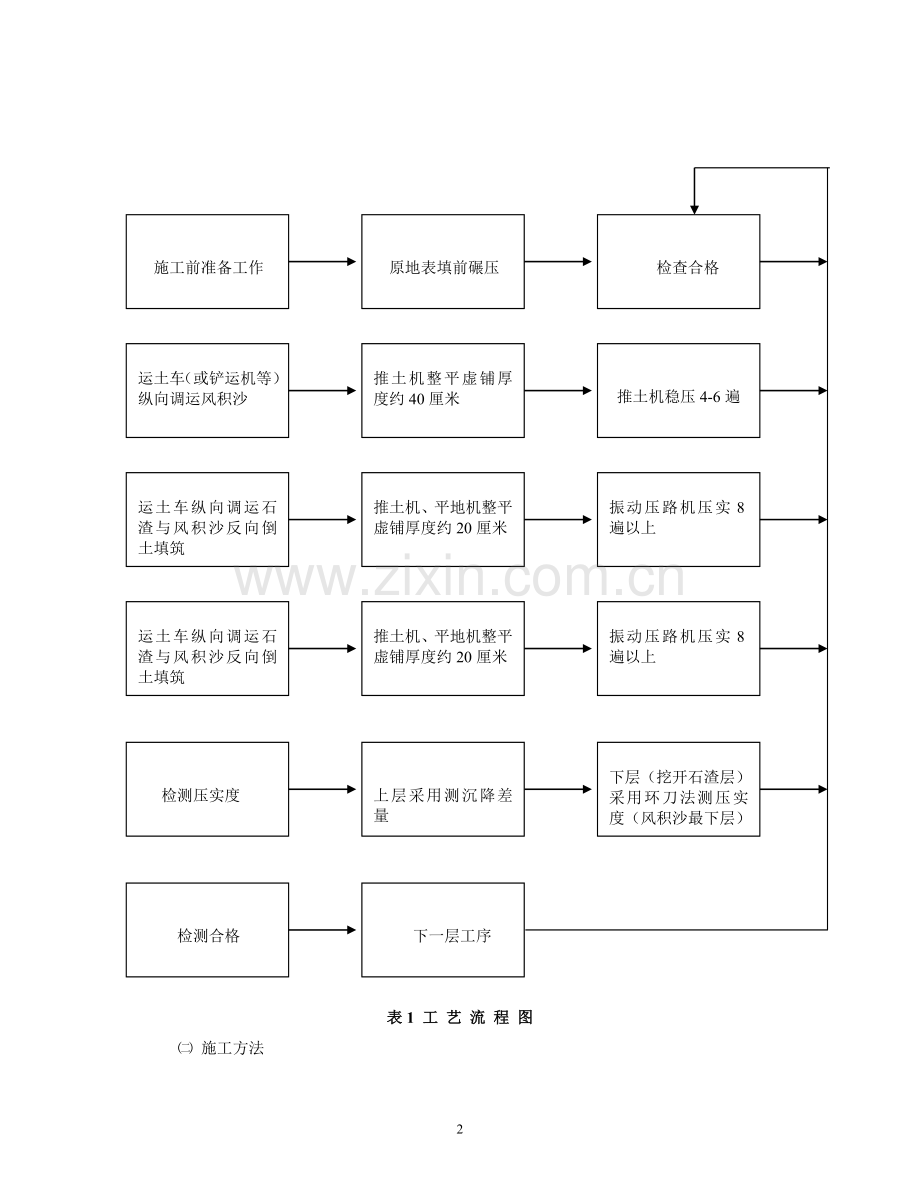 风积沙施工论文.doc_第2页