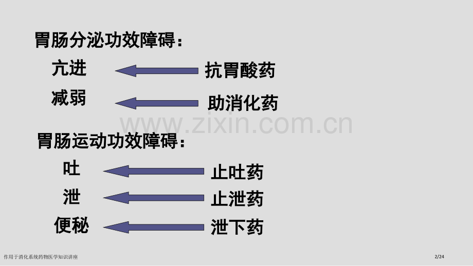 作用于消化系统药物医学知识讲座.pptx_第2页