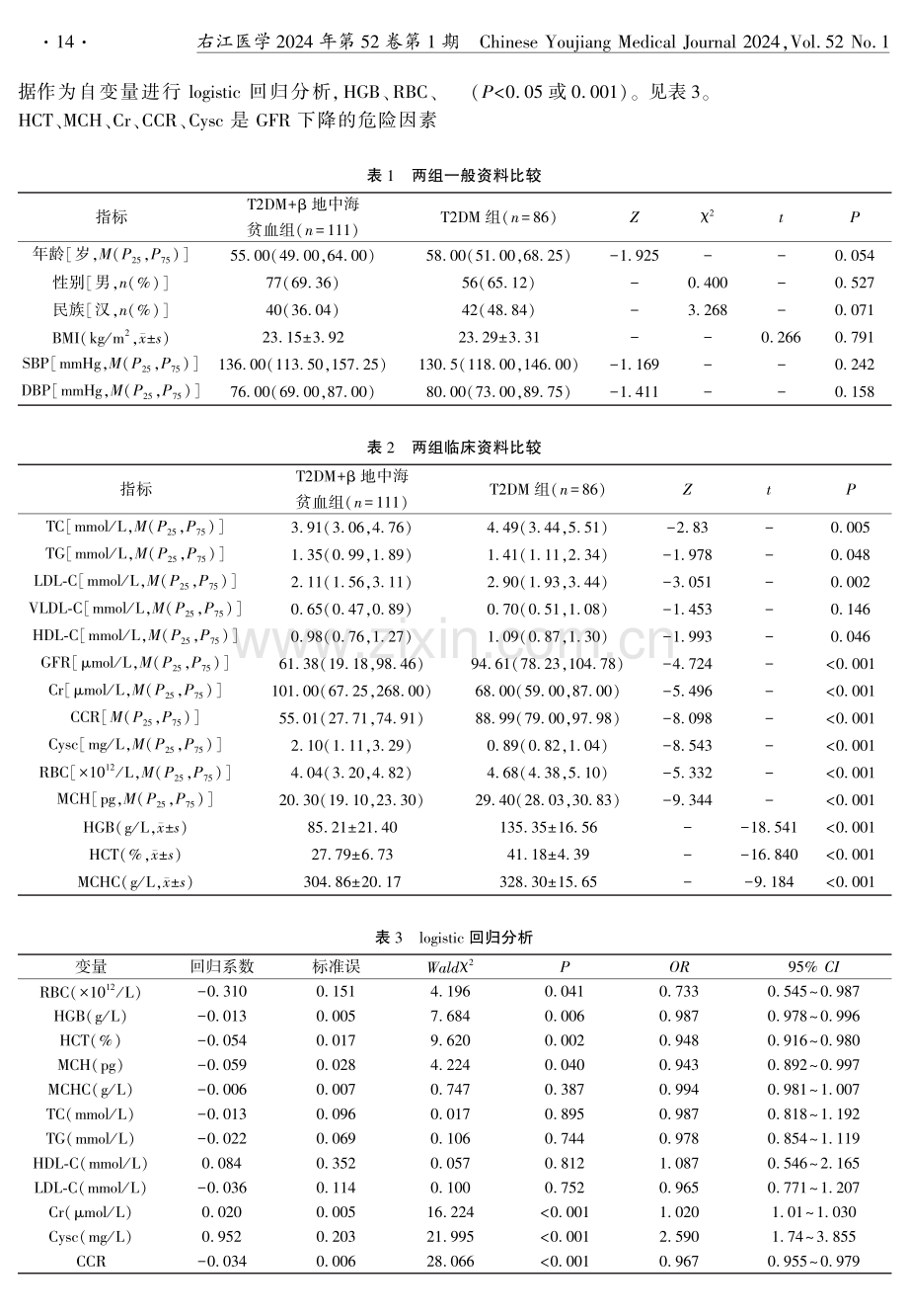 2型糖尿病合并β地中海贫血对肾脏功能的影响.pdf_第3页