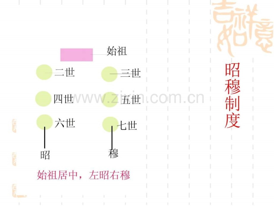 考古学单元5夏商周考古周代墓葬.pptx_第1页