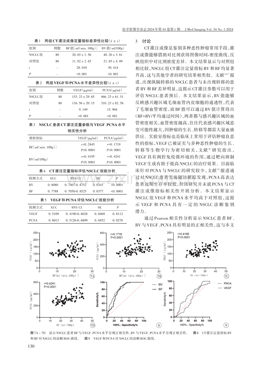 CT灌注成像定量参数与非小细胞肺癌患者VEGF、PCNA因子水平相关性分析.pdf_第3页