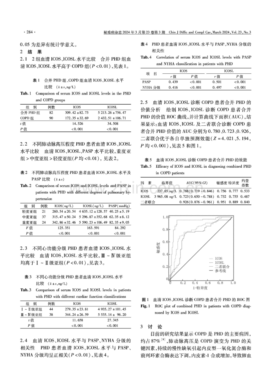 COPD合并肺源性心脏病患者血清ICOS、ICOSL水平变化及临床意义.pdf_第3页