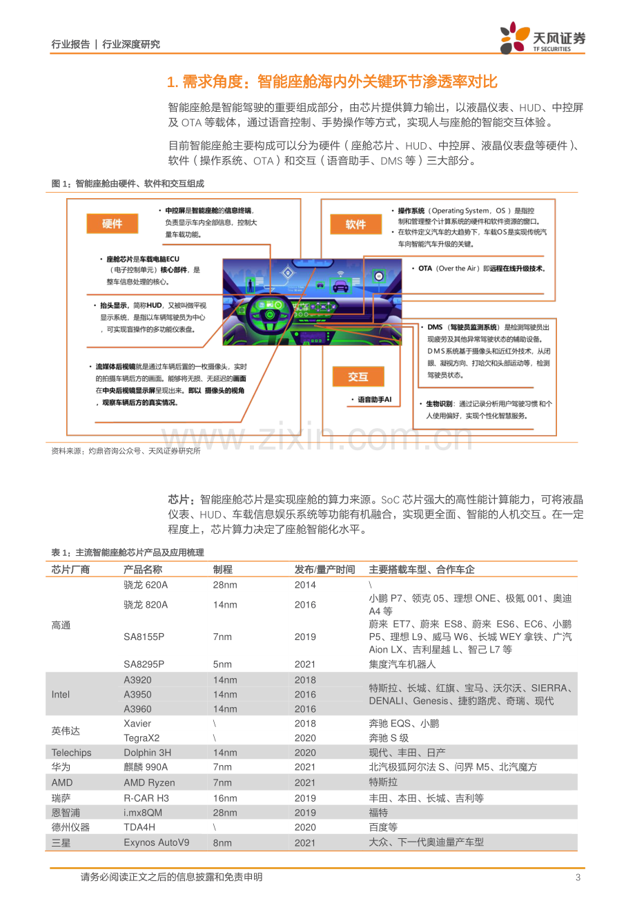 智能座舱行业研究：国内智能座舱发展水平较高海外市场空间广阔.pdf_第3页