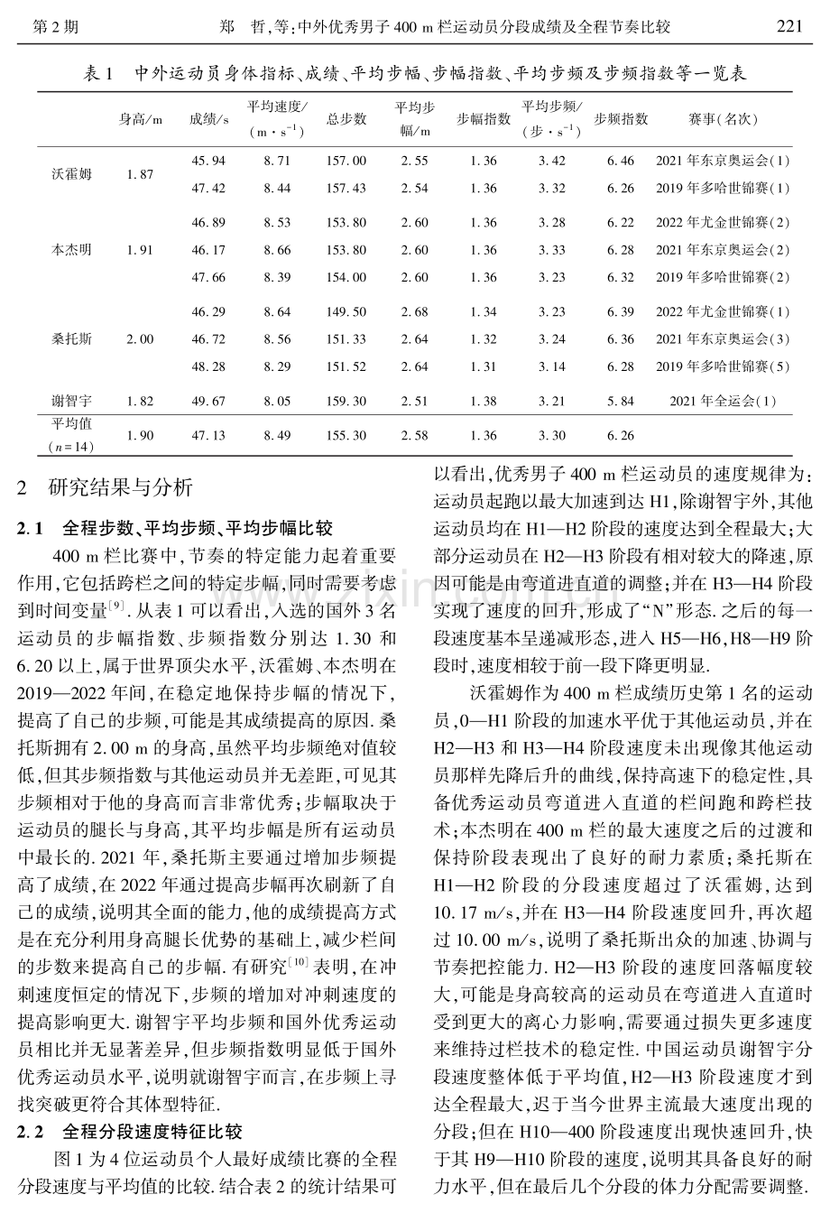 中外优秀男子400 m栏运动员分段成绩及全程节奏比较.pdf_第3页