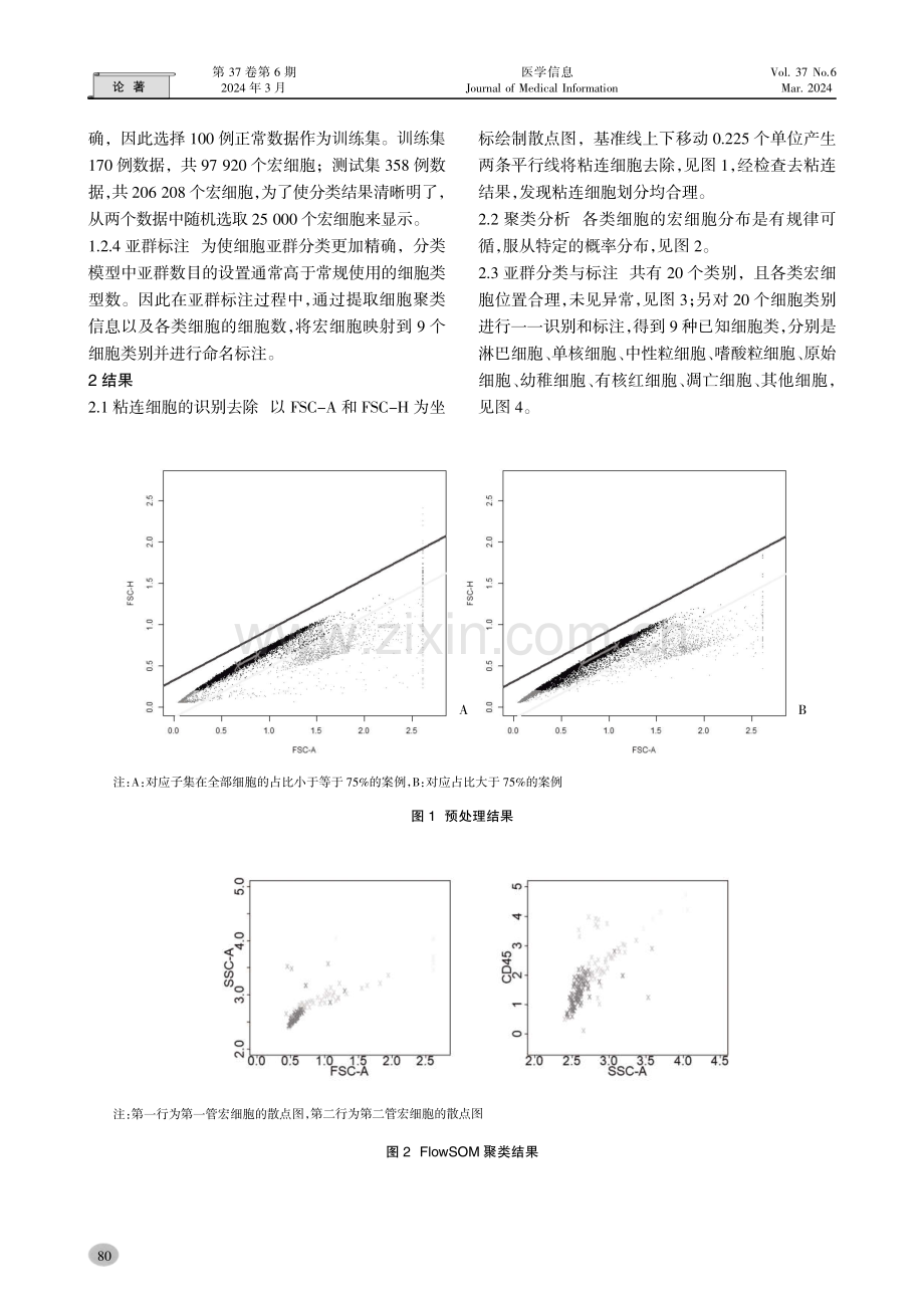 FCM数据细胞亚群分类和标注的自动化研究.pdf_第3页