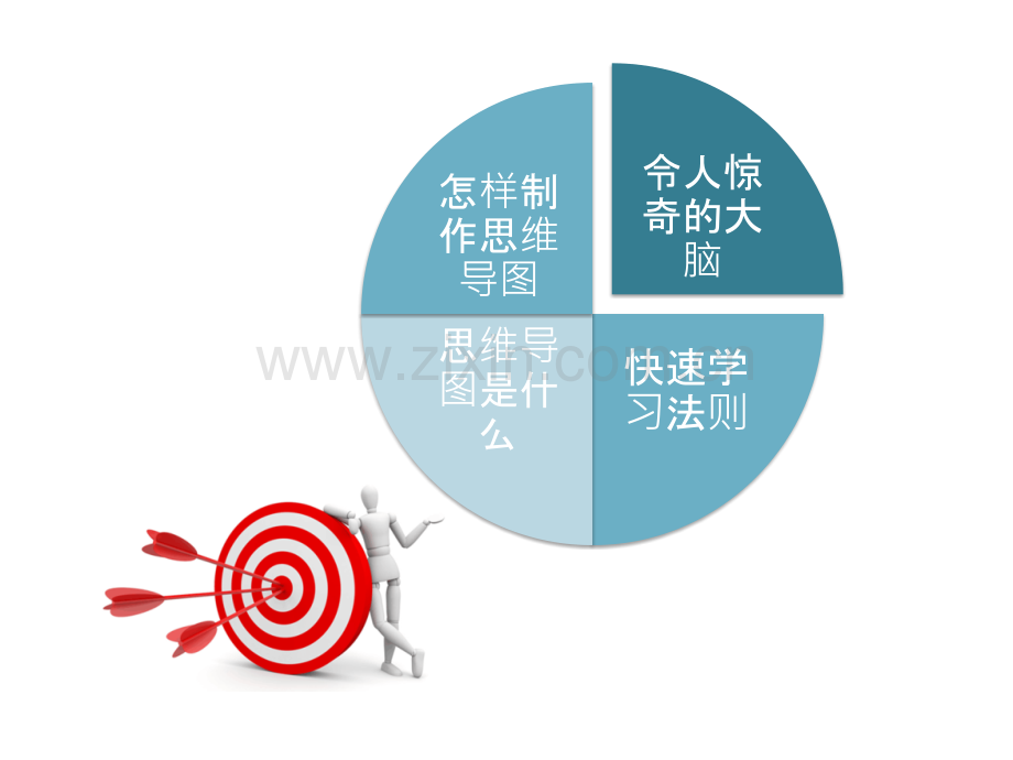 高效学习法则思维导图.pptx_第3页