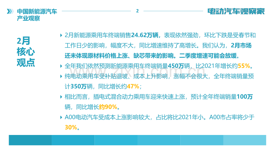 新能源汽车行业：中国新能源汽车产业观察.pdf_第2页