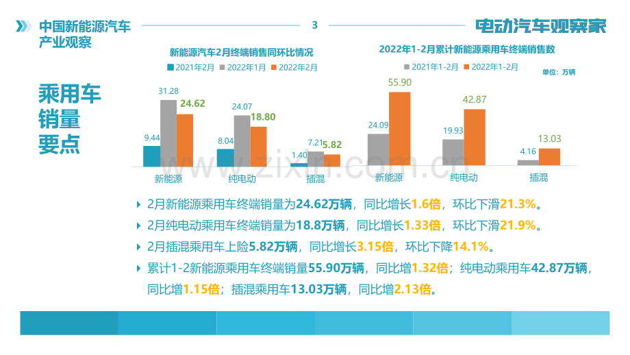 新能源汽车行业：中国新能源汽车产业观察.pdf_第3页