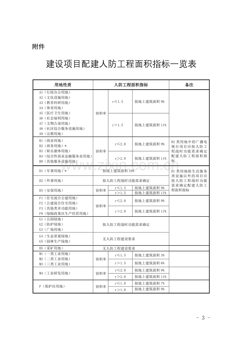 人防工程面积指标计算规则.doc_第3页