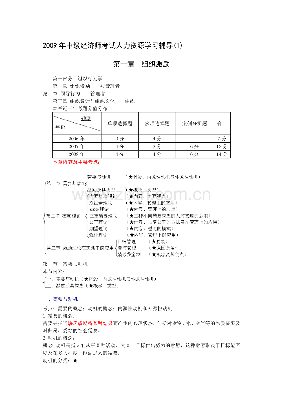 中级经济师考试人力资源学习辅导1.doc_第1页