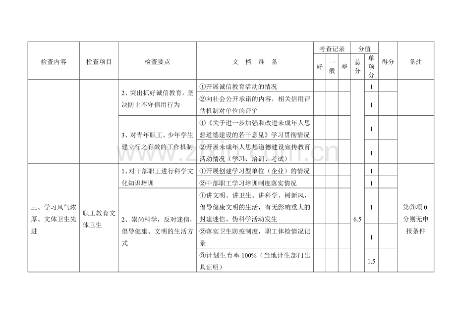 云南省文明单位文档测评表.doc_第2页