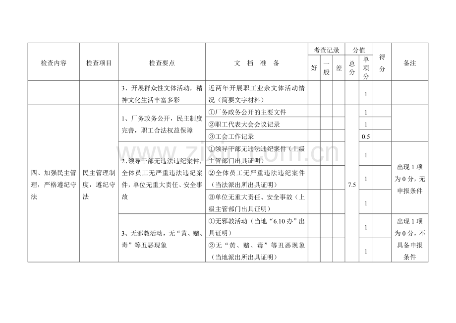 云南省文明单位文档测评表.doc_第3页