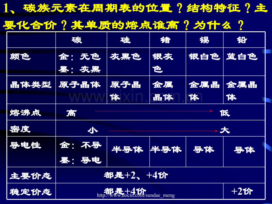 中学碳族元素无机非金属材料.pptx_第1页