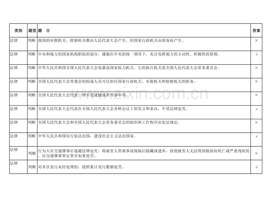 2016执法人员考试试题及参考答案精华版.xls_第1页