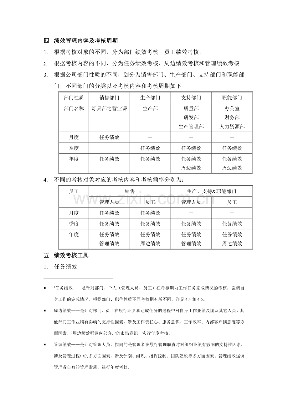 XX公司绩效管理实施方案.doc_第3页