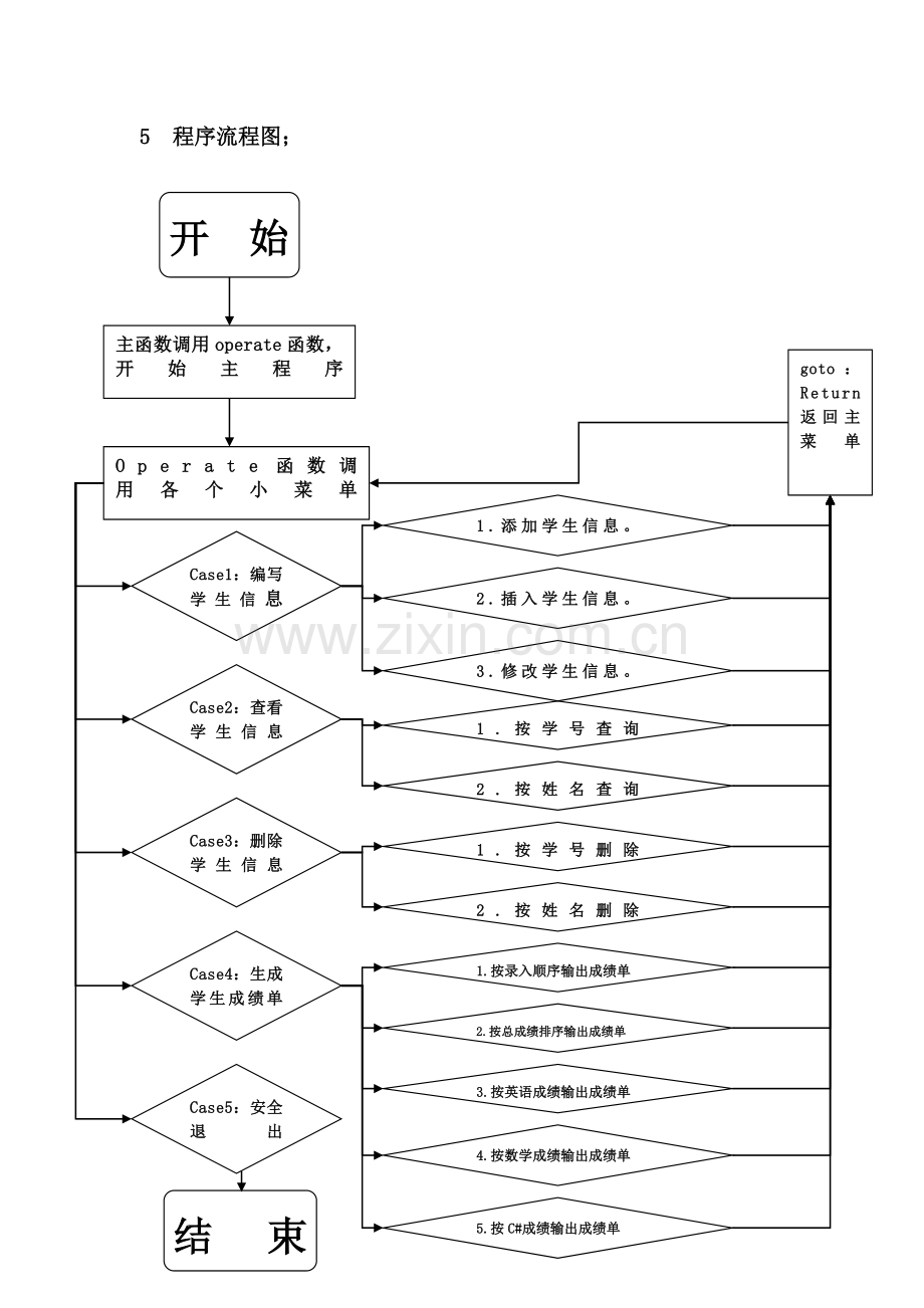 C控制台学生成绩管理系统实训报告含源代码.doc_第3页