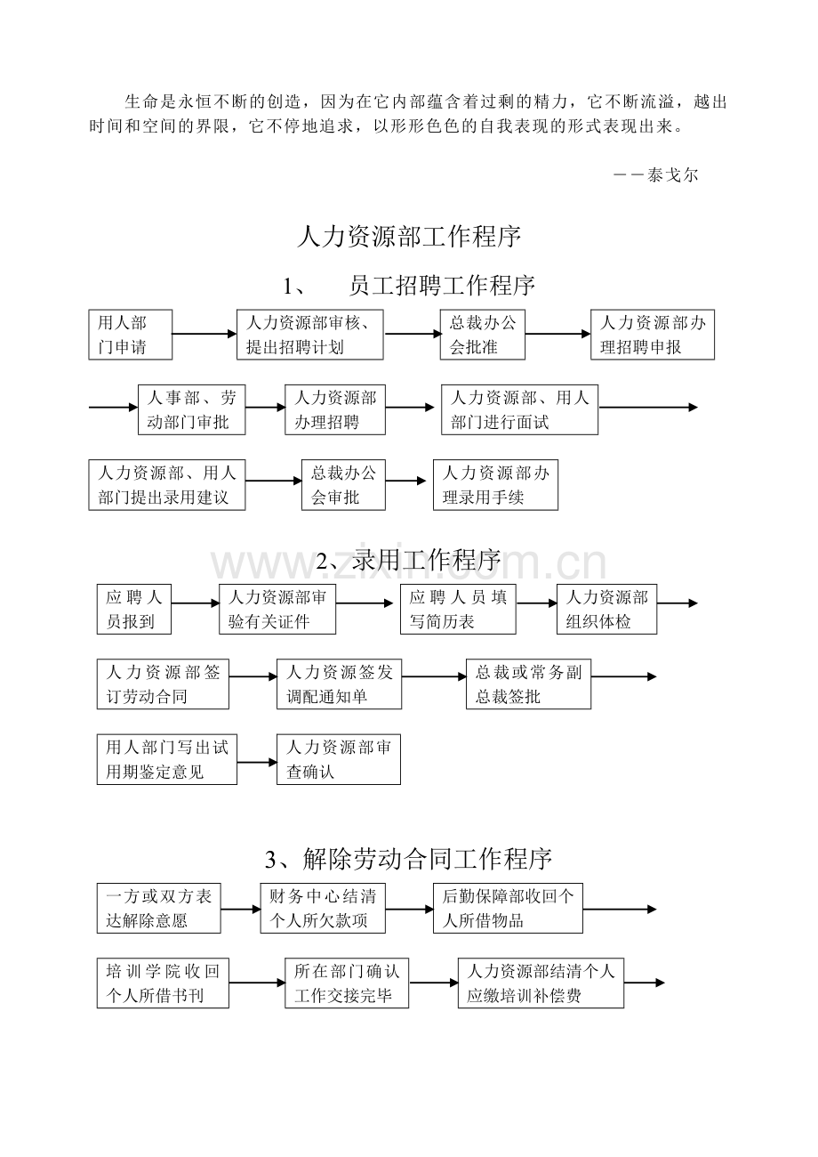 Dczgdjq人力资源部工作程序.doc_第1页