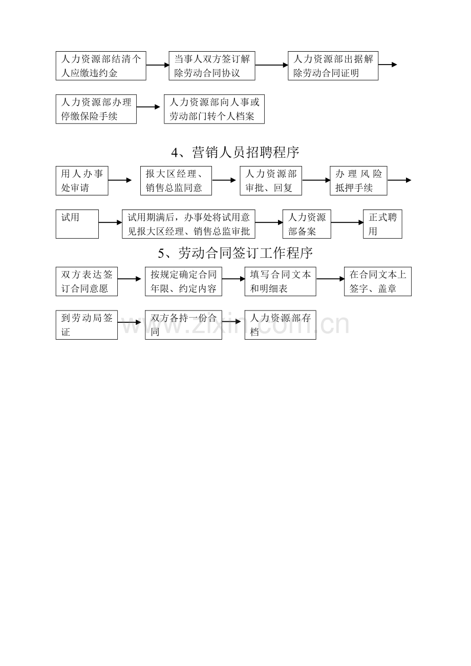 Dczgdjq人力资源部工作程序.doc_第2页