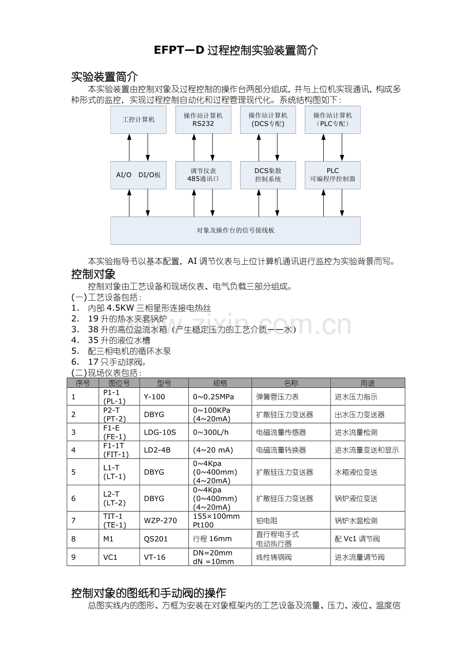 EFPTD型过程控制实验装置使用说明书二工大.doc_第3页