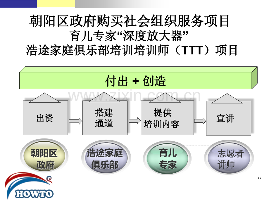 儿童敏感期-浩途.pptx_第1页