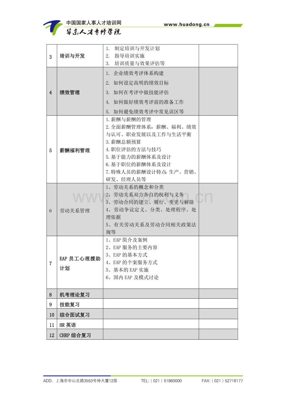 企业人力资源管理师双证课程招生简章.doc_第3页