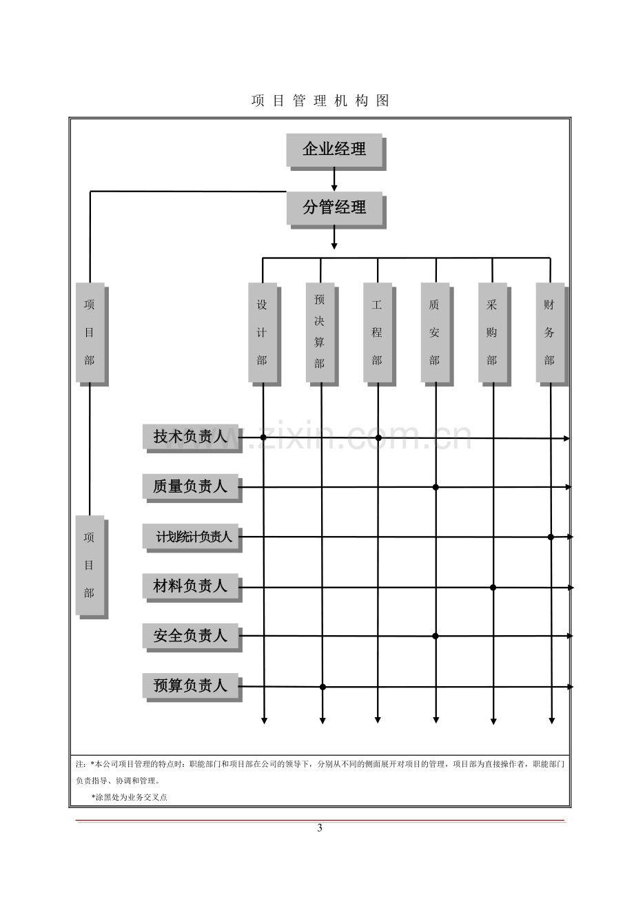 幕墙外墙外装饰工程施工组织设计铝板石材玻璃了雨棚1.doc_第3页