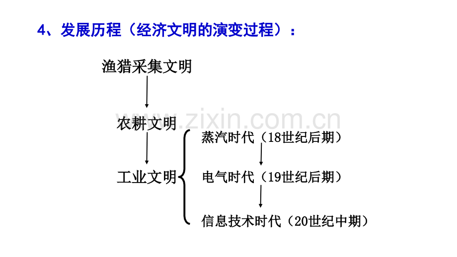 古代中国的农业经济.pptx_第3页