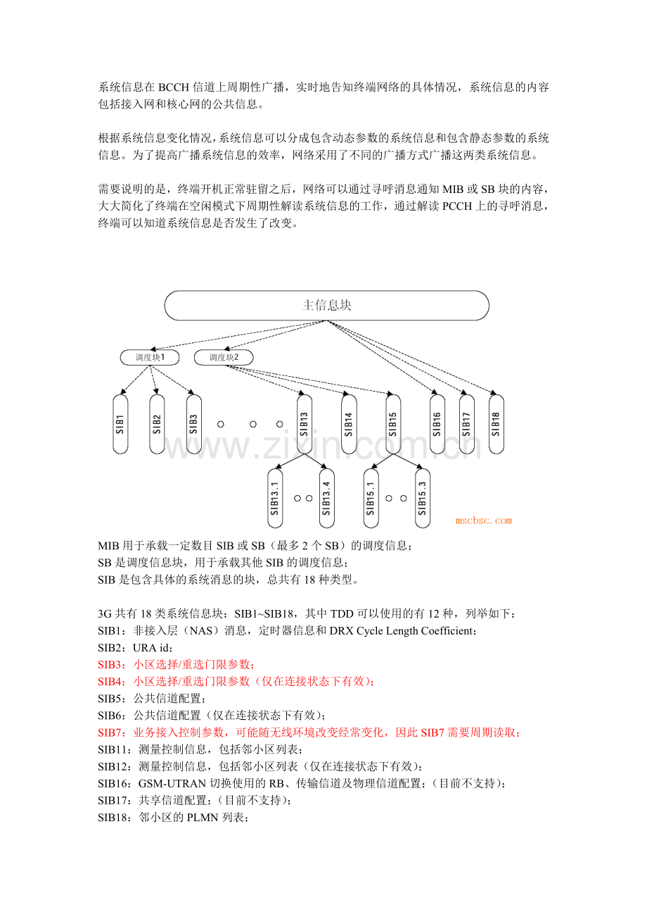 WCDMA系统消息说明.doc_第1页