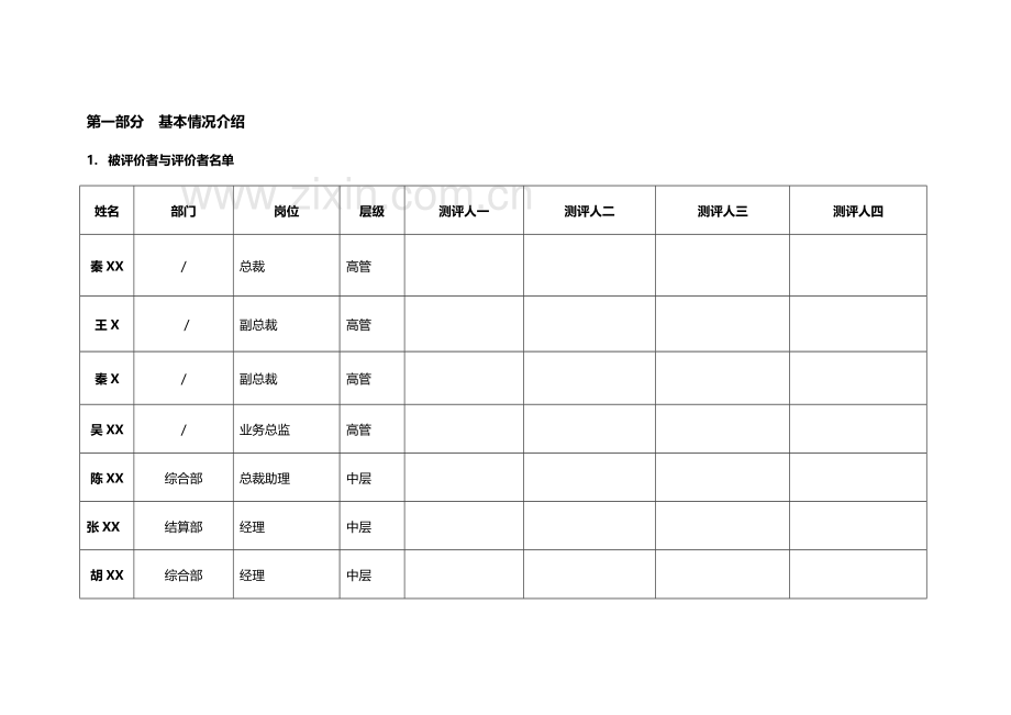 XX公司管理人员通用胜任力模型测评报告框架性设计文稿.doc_第3页