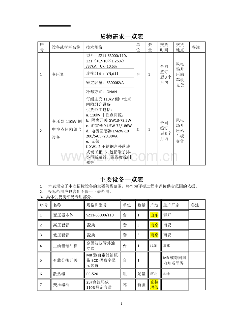 风电场二期工程10kV-63MVA主变压器设备技术规范书.docx_第3页