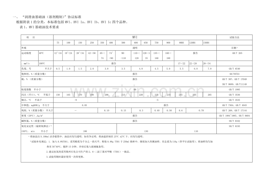 中国石化股份有限公司润滑油基础油协议标准.doc_第2页