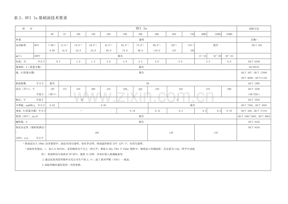 中国石化股份有限公司润滑油基础油协议标准.doc_第3页