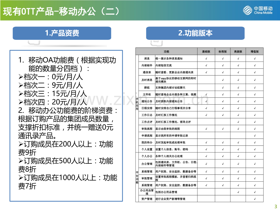 OTT产品介绍.pptx_第3页