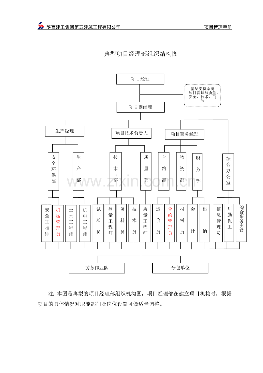 实务手册-—建工集团建筑工程有限公司项目立项管理手册.doc_第3页