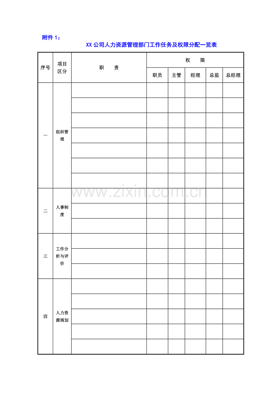 XX公司人力资源经理工作说明书模板.doc_第1页