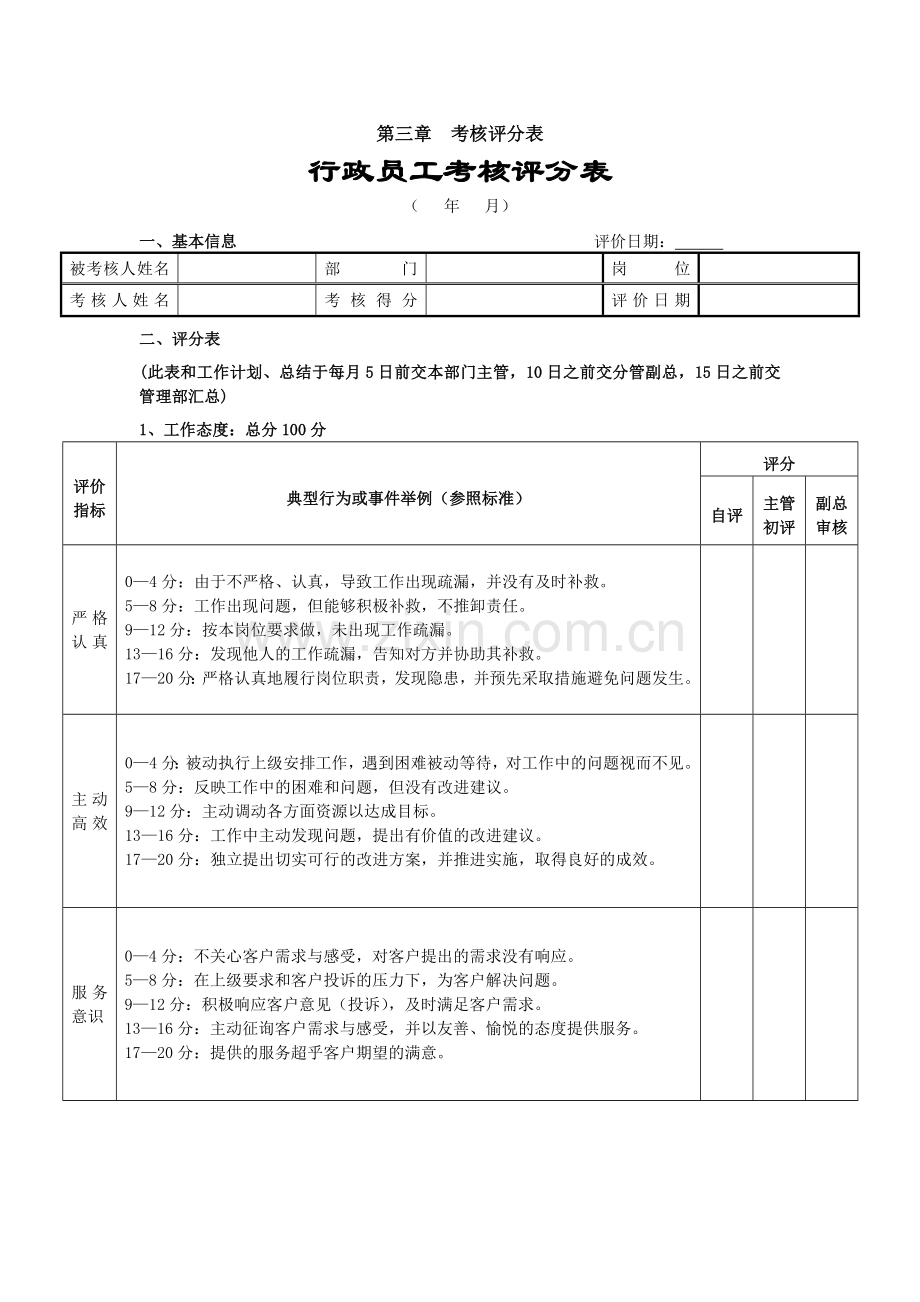 员工绩效管理考核细则.doc_第3页