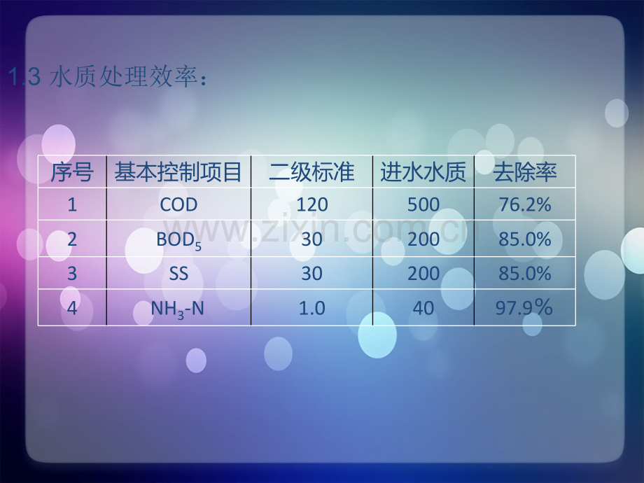 城市污水处理技术之氧化沟工艺处理.pptx_第2页