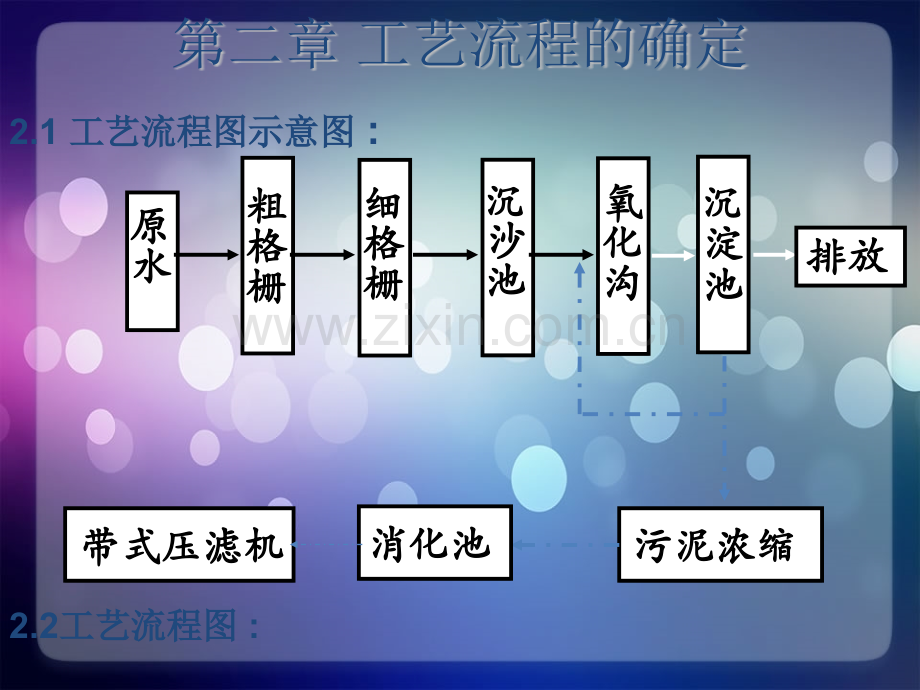 城市污水处理技术之氧化沟工艺处理.pptx_第3页