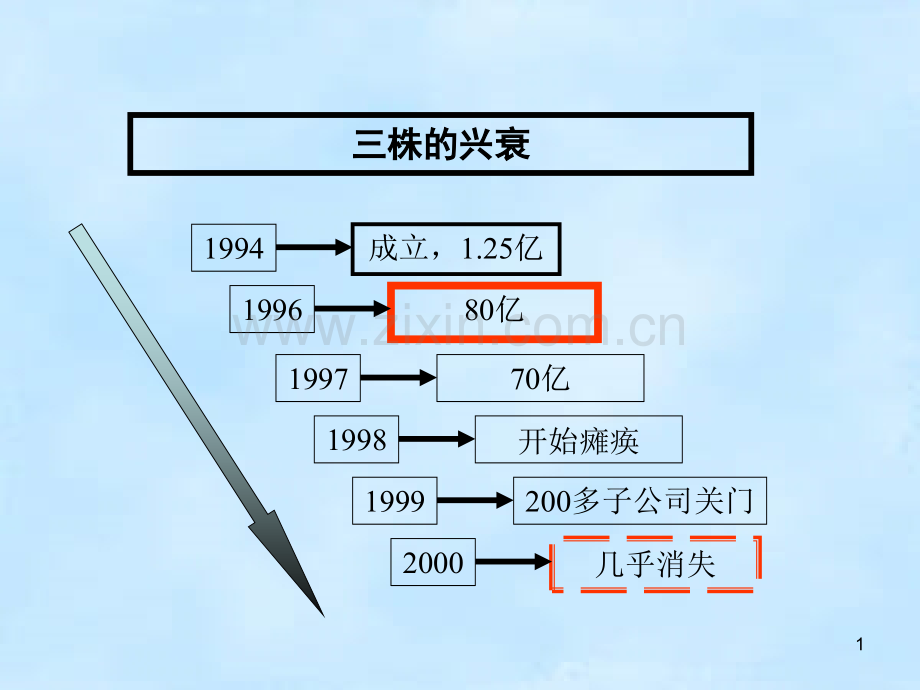 会计继续教育课程一.pptx_第1页