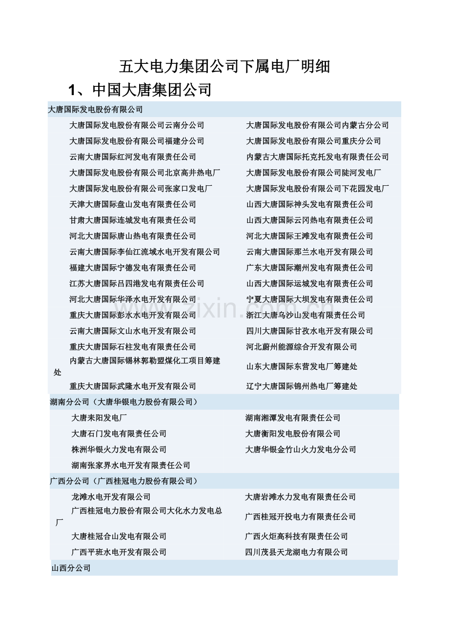 五大电力集团公司下属电厂明细.doc_第1页