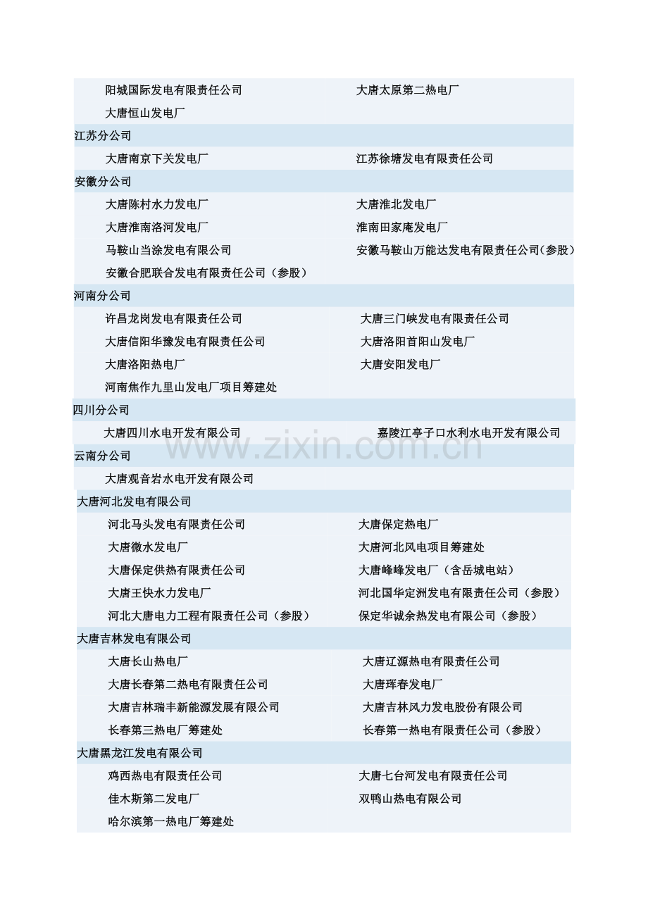 五大电力集团公司下属电厂明细.doc_第2页