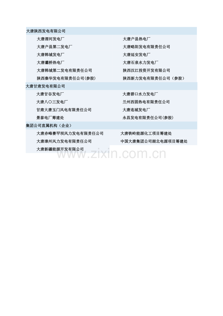 五大电力集团公司下属电厂明细.doc_第3页