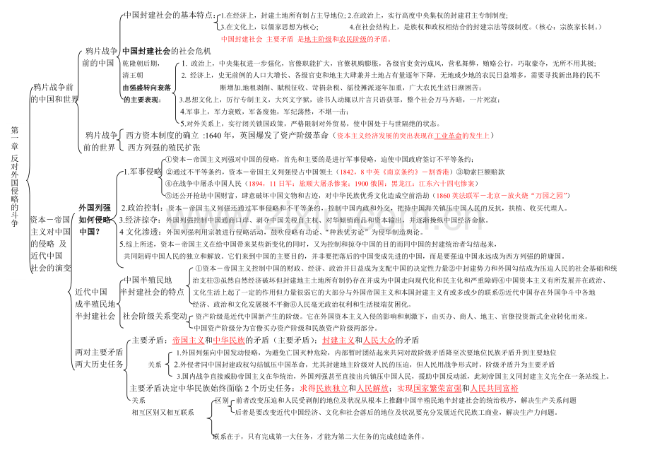 中国近现代史纲要复习提纲.doc_第1页