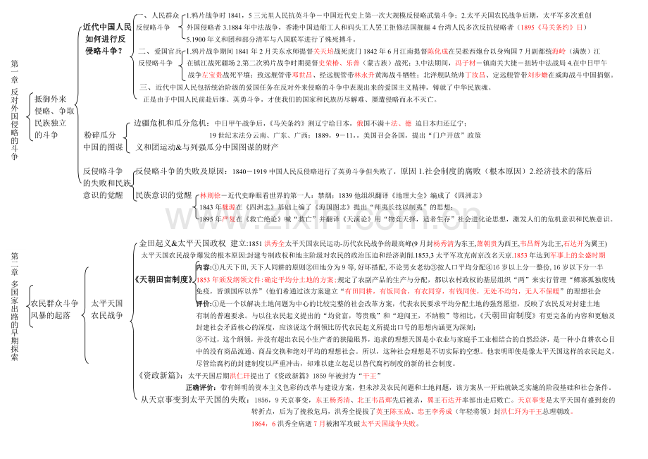 中国近现代史纲要复习提纲.doc_第2页