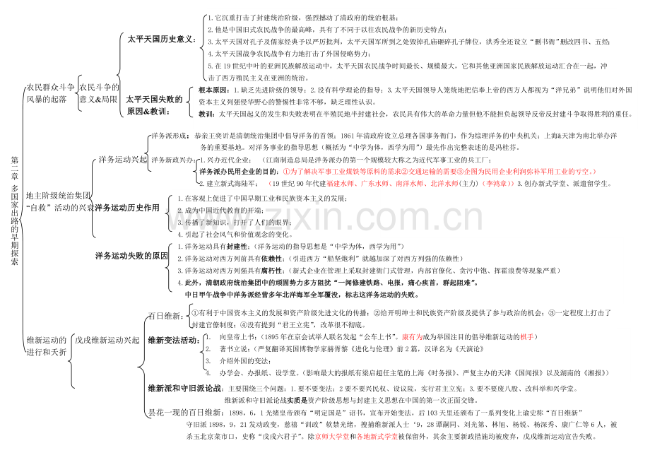 中国近现代史纲要复习提纲.doc_第3页