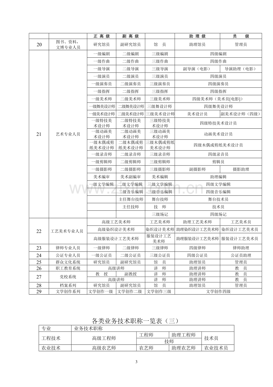 各类专业技术职称一览表全1.doc_第3页