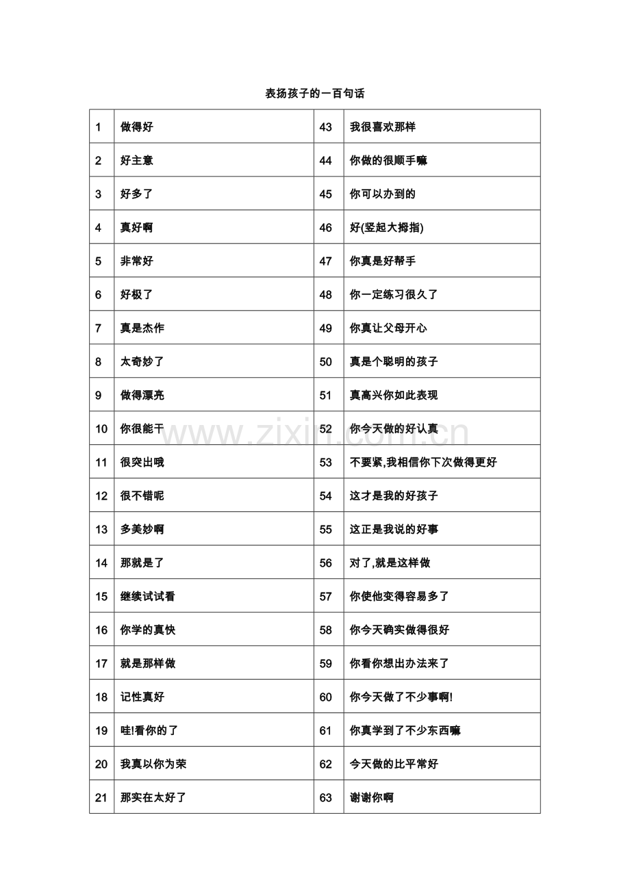 亲子沟通话术集.doc_第1页