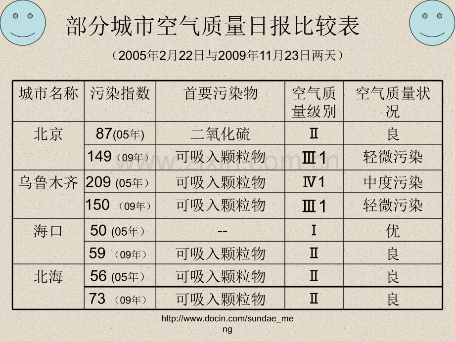 中学硫和氮的氧化物二氧化硫.pptx_第3页