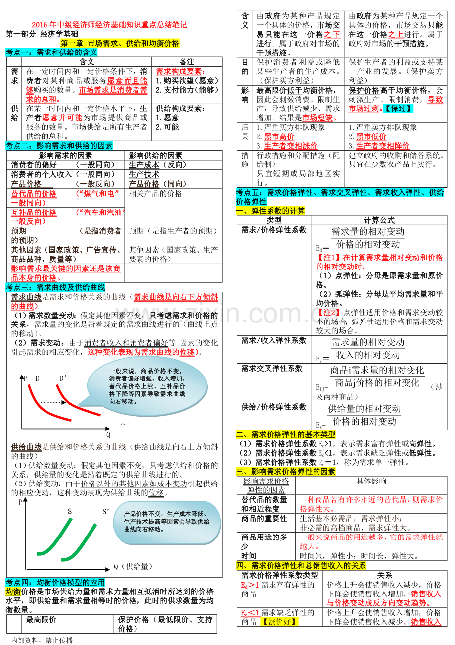 中级经济师经济基础知识重点总结笔记.doc_第1页