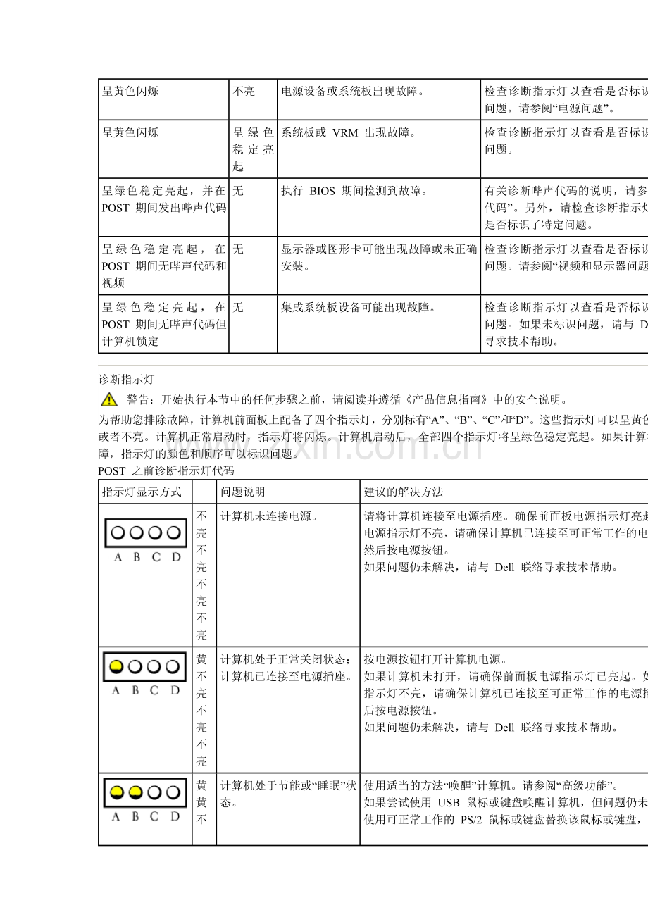 DELL机器故障判断.doc_第2页